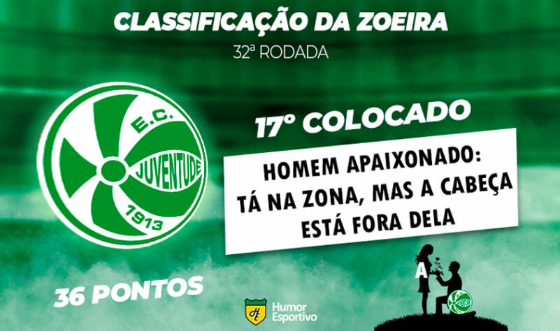 Classificação da Zoeira: 32ª rodada do Brasileirão - Juventude