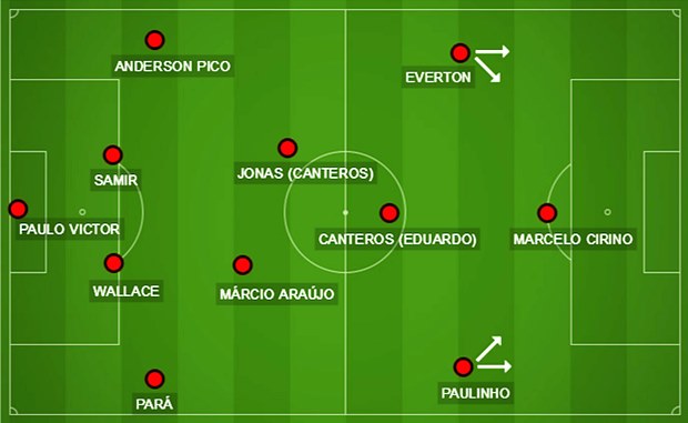 Escalação do Flamengo em 2015, que começou o ano sob comando de Vanderlei Luxemburgo e foi substituído por Cristóvão Borges.