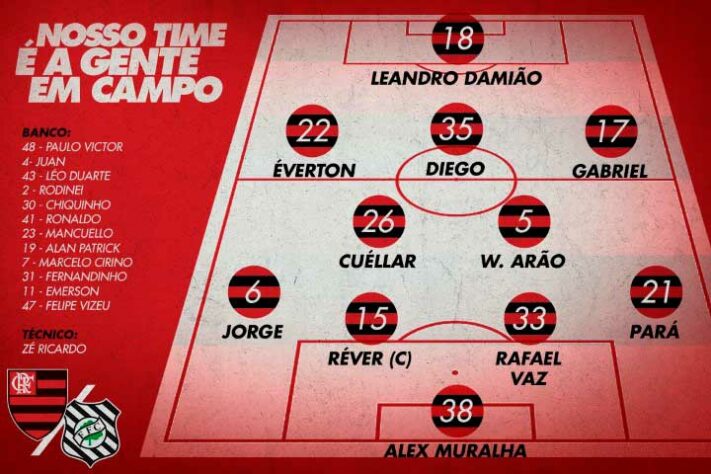 Escalação do Flamengo na Copa Sul-Americana 2016, sob comando de Zé Ricardo. A equipe foi eliminada da competição pelo Palestino.