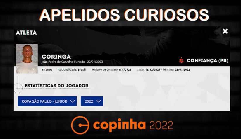 Nomes e apelidos da Copinha 2022: Coringa. Clube: Confiança.