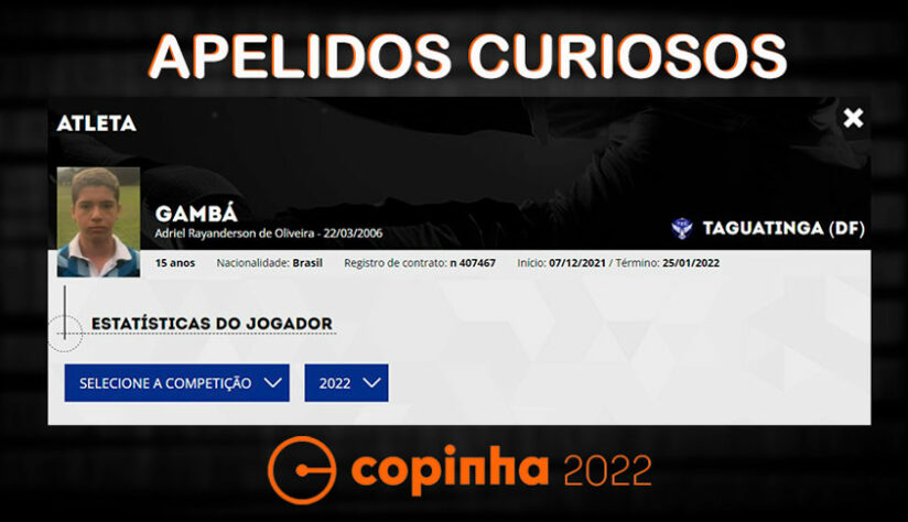 Nomes e apelidos da Copinha 2022: Gambá. Clube: Taguatinga.