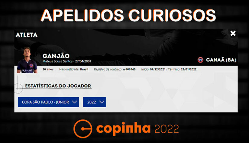 Nomes e apelidos da Copinha 2022: Ganjão. Clube: Canaã.