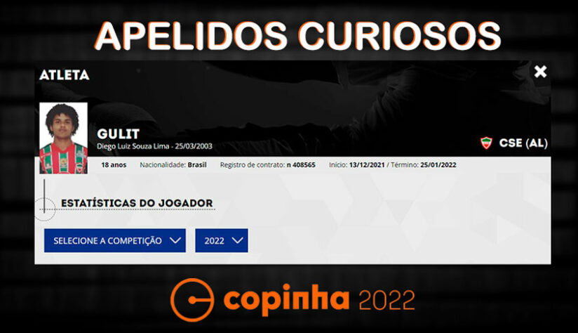 Nomes e apelidos da Copinha 2022: Gulit. Clube: CSE-AL. Será que o apelido é uma referência ao ex-jogador holandês Ruud Gullit que também possuía uma vasta cabeleira?