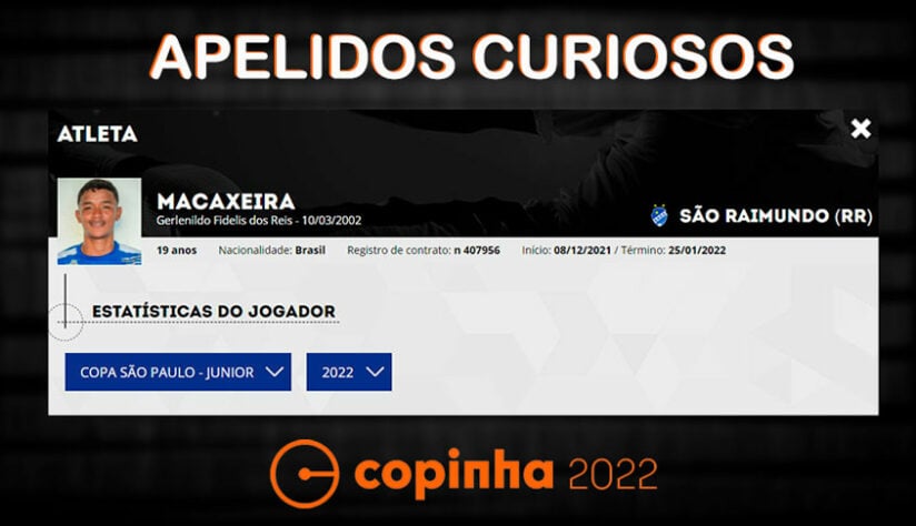 Nomes e apelidos da Copinha 2022: Macaxeira. Clube: São Raimundo.