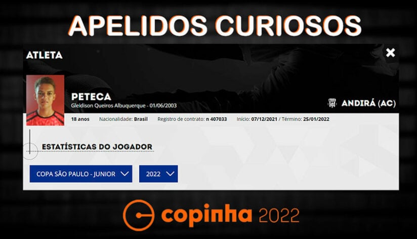 Nomes e apelidos da Copinha 2022: Peteca. Clube: Andirá.