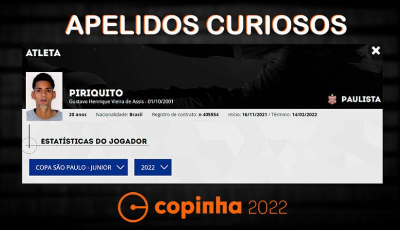 Nomes e apelidos da Copinha 2022: Piriquito. Clube: Paulista.