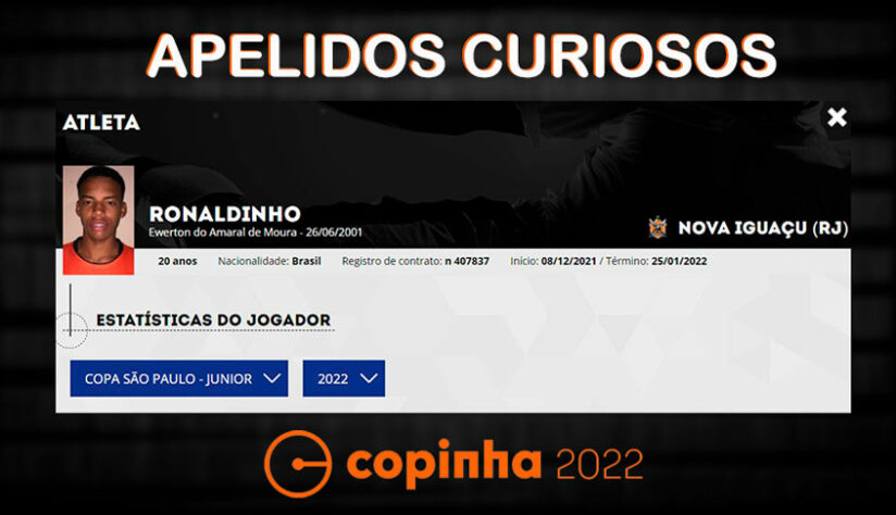 Nomes e apelidos da Copinha 2022: Ronaldinho. Clube: Nova Iguaçu. Repare bem, o nome dele não é Ronaldo. Será que joga igual ao Fenômeno ou ao Gaúcho?