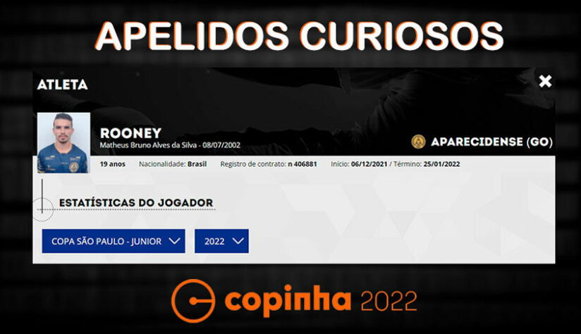 Nomes e apelidos da Copinha 2022: Rooney. Clube: Aparecidense.