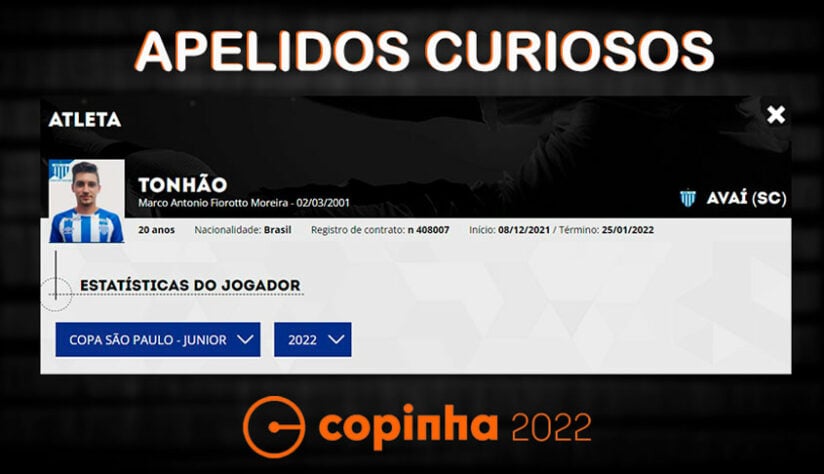 Nomes e apelidos da Copinha 2022: Tonhão. Clube: Avaí.