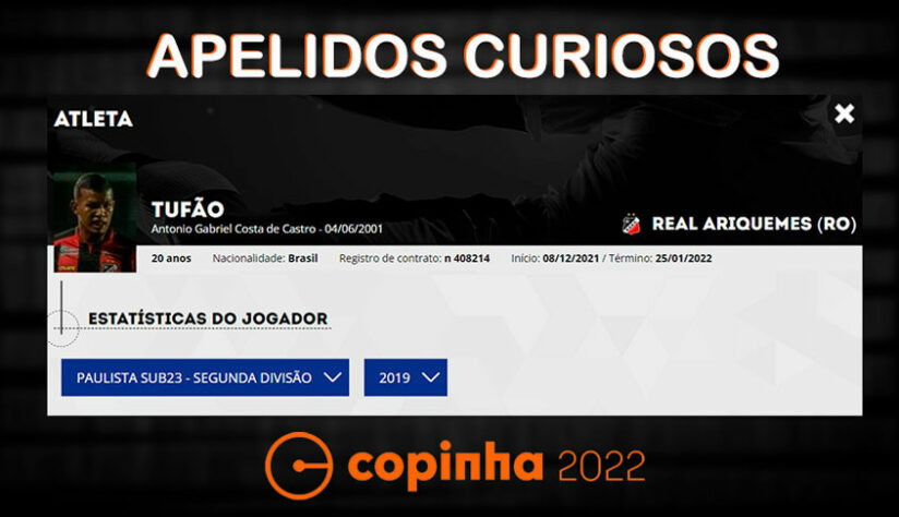 Nomes e apelidos da Copinha 2022: Tufão. Clube: Real Ariquemes.