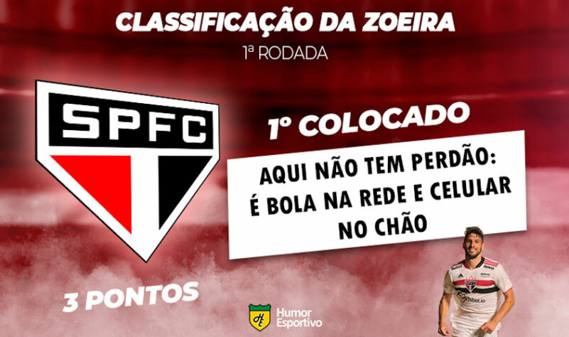 Classificação da Zoeira: 1ª rodada - São Paulo 4 x 0 Athletico-PR