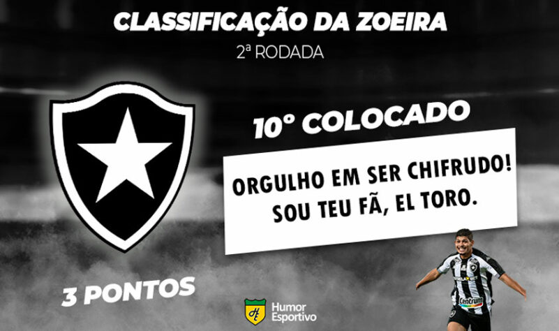 Classificação da Zoeira: 2ª rodada - Ceará 1 x 3 Botafogo