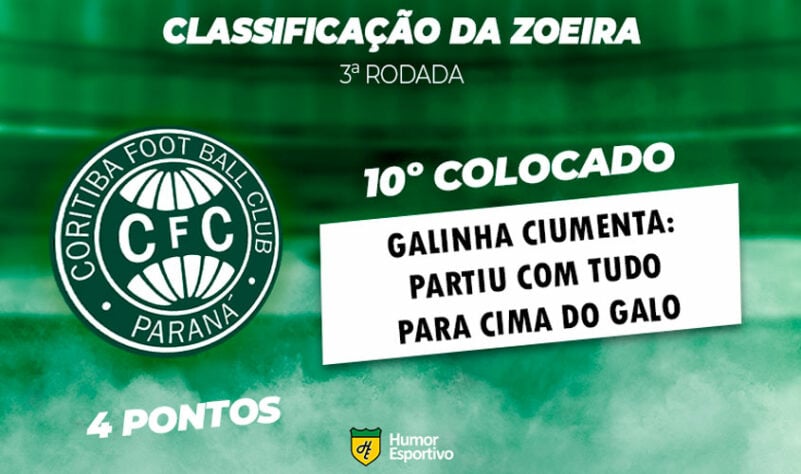 Classificação da Zoeira: 3ª rodada - Atlético-MG 2 x 2 Coritiba
