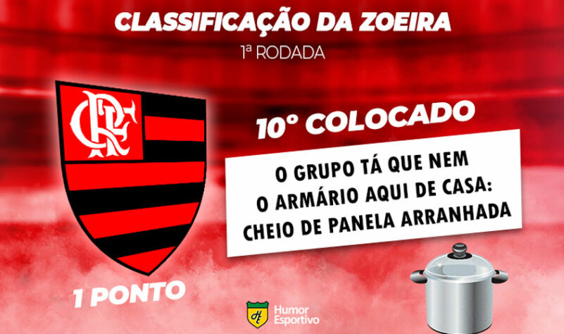 Classificação da Zoeira: 1ª rodada - Atlético-GO 1 x 1 Flamengo