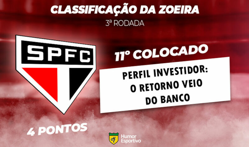 Classificação da Zoeira: 3ª rodada - RB Bragantino 1 x 1 São Paulo