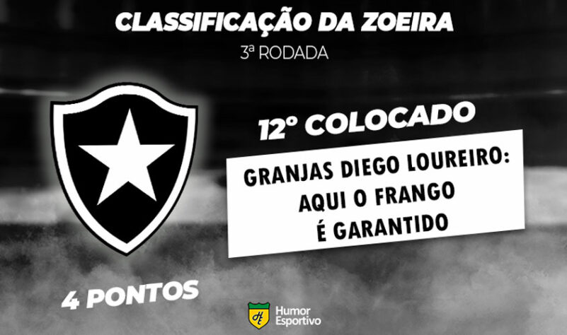 Classificação da Zoeira: 3ª rodada - Atlético-GO 1 x 1 Botafogo