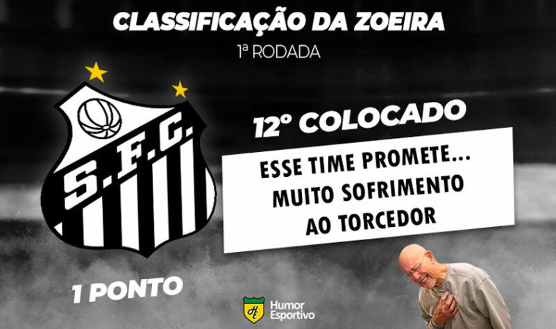 Classificação da Zoeira: 1ª rodada - Fluminense 0 x 0 Santos