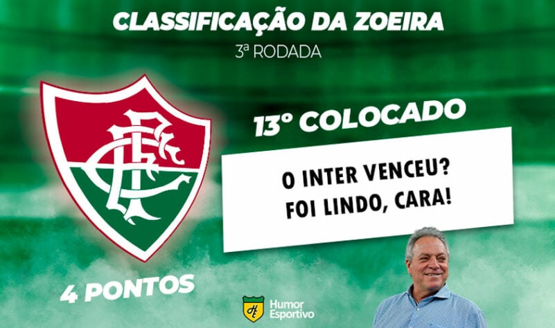 Classificação da Zoeira: 3ª rodada - Fluminense 0 x 1 Internacional