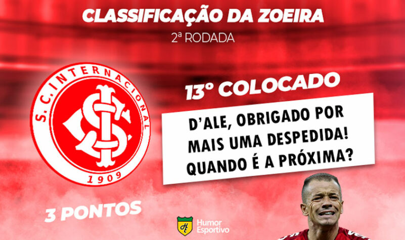 Classificação da Zoeira: 2ª rodada - Internacional 2 x 1 Fortaleza