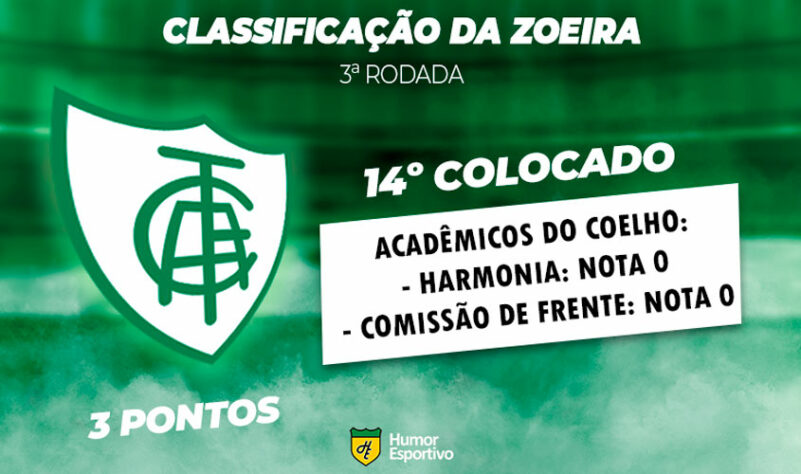 Classificação da Zoeira: 3ª rodada - Santos 3 x 0 América-MG