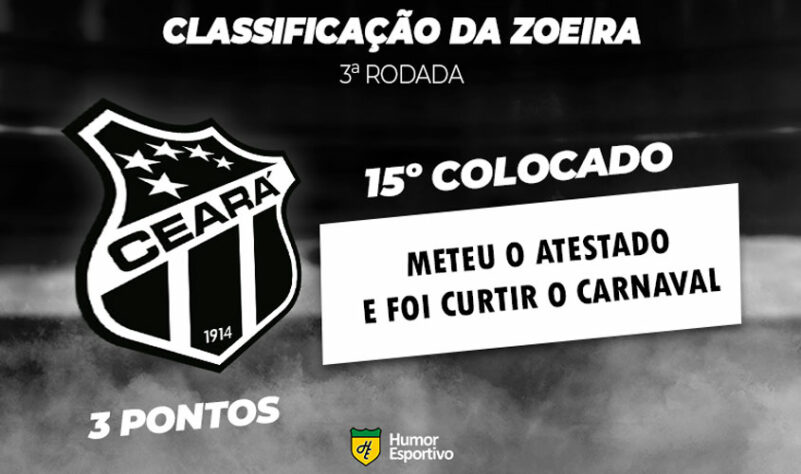 Classificação da Zoeira: 3ª rodada - Clássico contra o Fortaleza adiado para 1º de junho