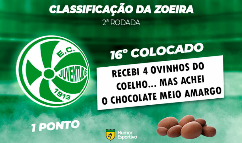 Classificação da Zoeira: 2ª rodada do Brasileirão - Juventude