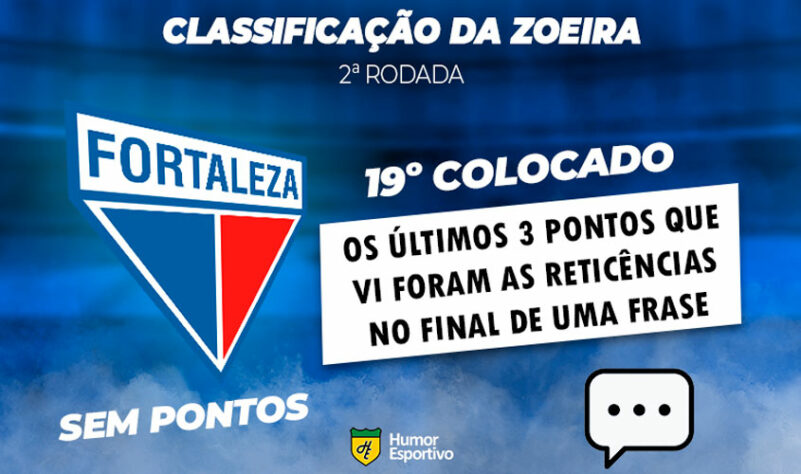 Classificação da Zoeira: 2ª rodada - Internacional 2 x 1 Fortaleza