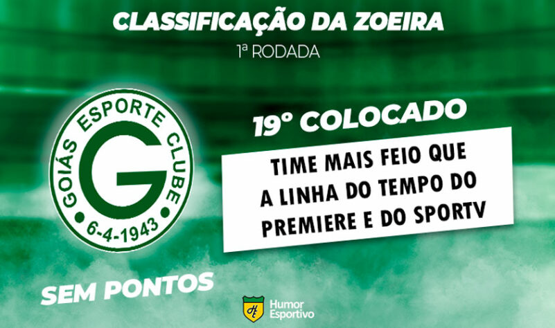 Classificação da Zoeira: 1ª rodada - Coritiba 3 x 0 Goiás