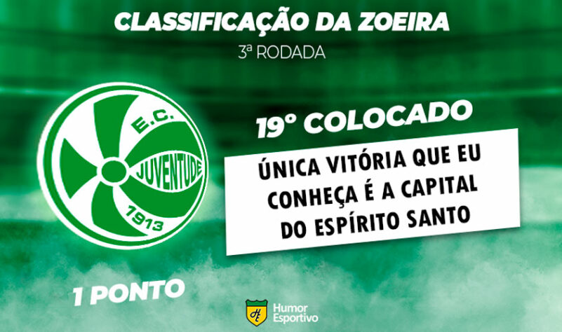 Classificação da Zoeira: 3ª rodada - Juventude 0 x 1 Cuiabá