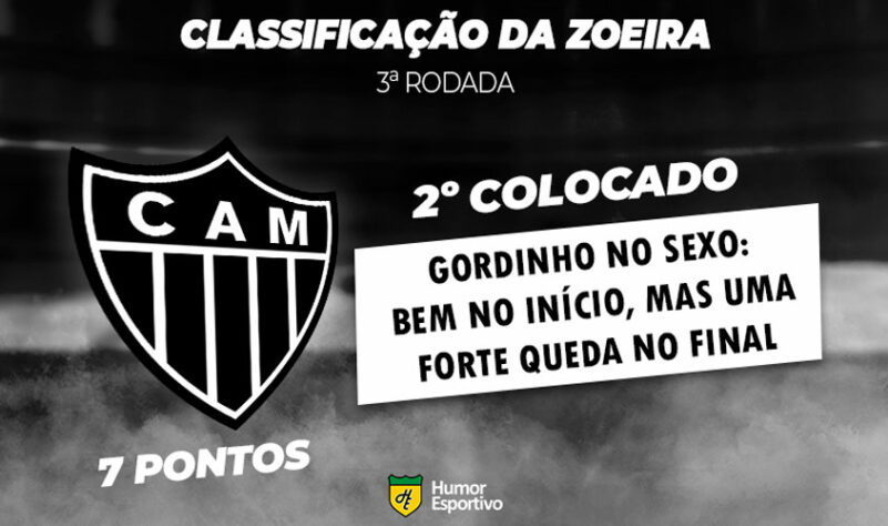 Classificação da Zoeira: 3ª rodada - Atlético-MG 2 x 2 Coritiba