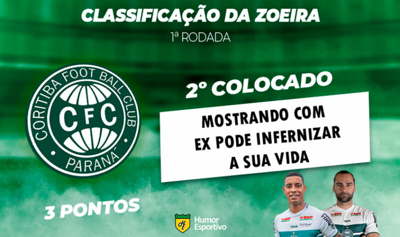 Classificação da Zoeira: 1ª rodada - Coritiba 3 x 0 Goiás