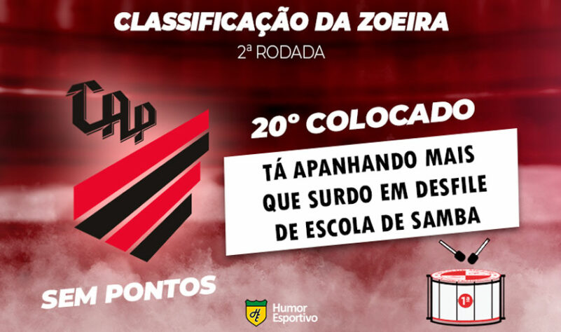 Classificação da Zoeira: 2ª rodada - Athletico-PR 0 x 1 Atlético-MG