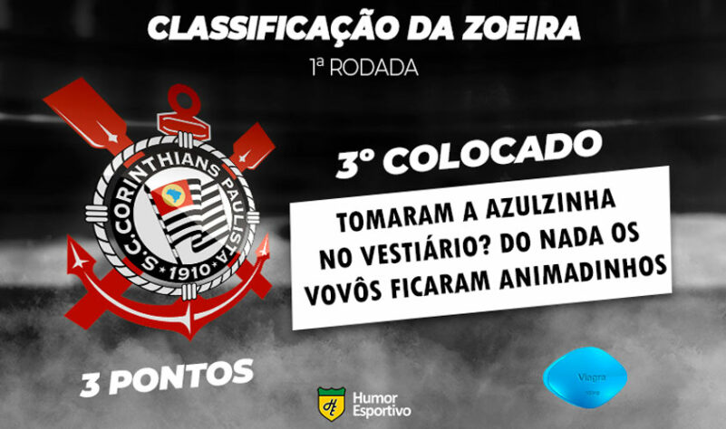 Classificação da Zoeira: 1ª rodada do Brasileirão - Corinthians
