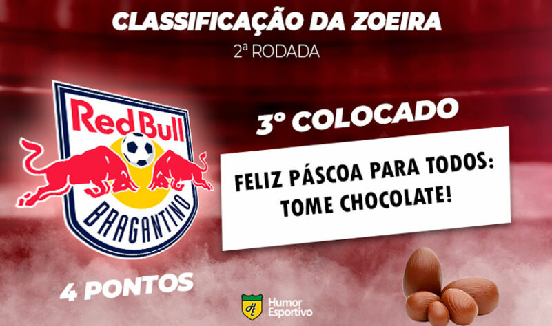 Classificação da Zoeira: 2ª rodada - RB Bragantino 4 x 0 Atlético-GO