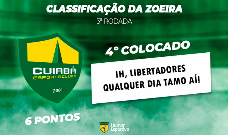 Classificação da Zoeira: 3ª rodada - Juventude 0 x 1 Cuiabá