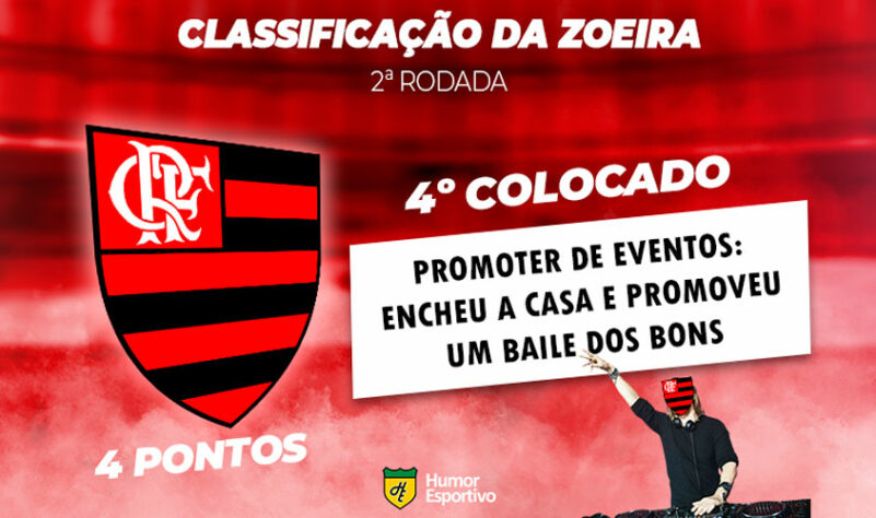 Classificação da Zoeira: 2ª rodada do Brasileirão - Flamengo