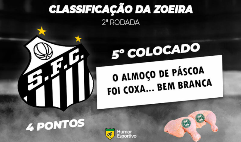 Zoeira do Brasileirão! Os memes dos jogos da 2ª rodada