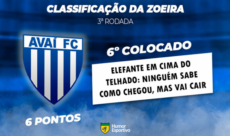 Classificação da Zoeira: 3ª rodada - Avaí 3 x 2 Goiás