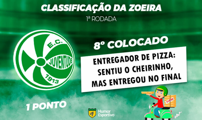 Classificação da Zoeira: 1ª rodada do Brasileirão - Juventude