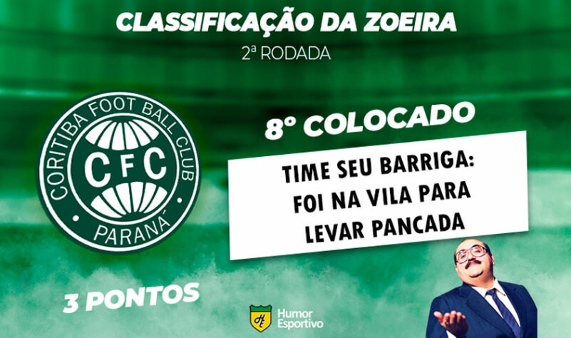 Classificação da Zoeira: 2ª rodada do Brasileirão - Coritiba