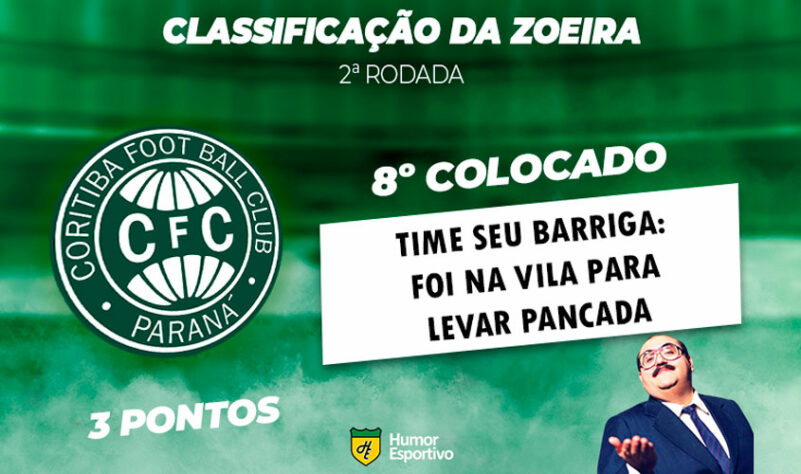 Classificação da Zoeira: 2ª rodada - Santos 2 x 1 Coritiba