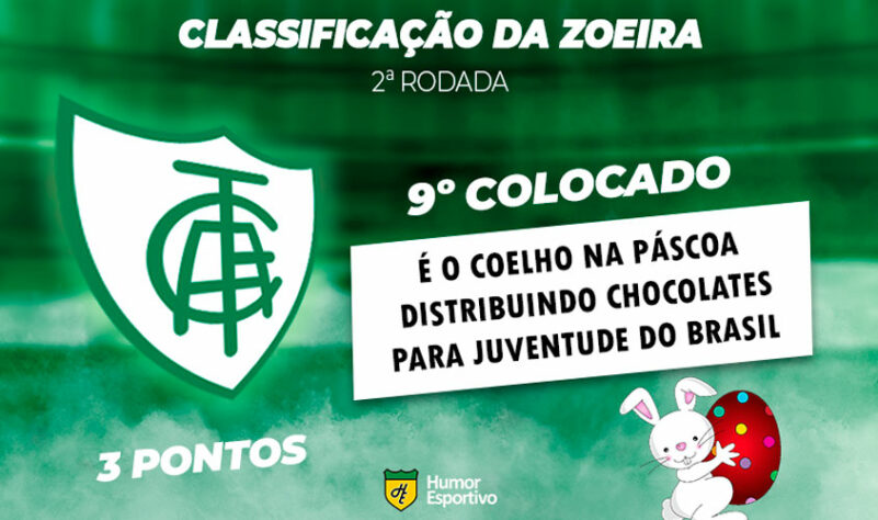 Classificação da Zoeira: 2ª rodada do Brasileirão - América-MG