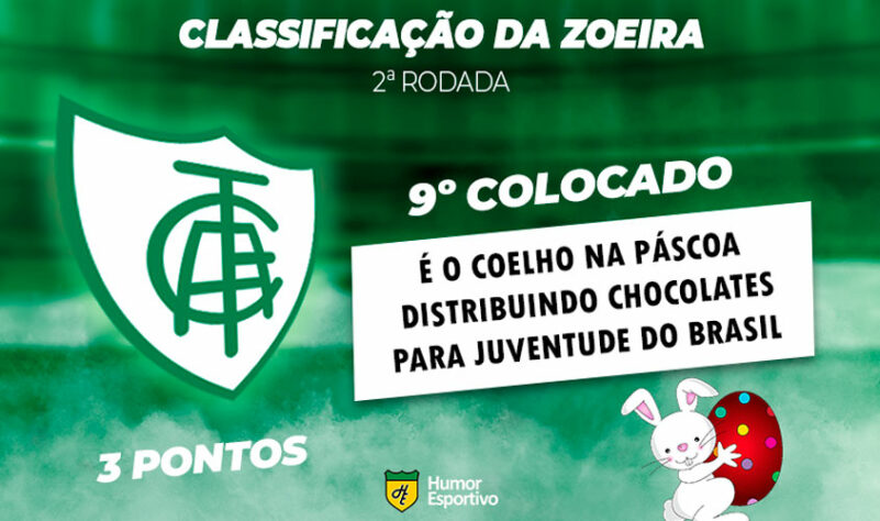 Classificação da Zoeira: 2ª rodada - América-MG 4 x 1 Juventude