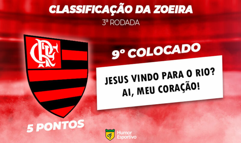 Classificação da Zoeira: 3ª rodada - Athletico-PR 1 x 0 Flamengo