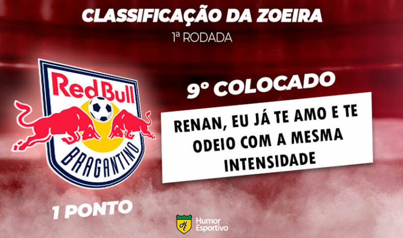 Classificação da Zoeira: 1ª rodada - Juventude 2 x 2 RB Bragantino