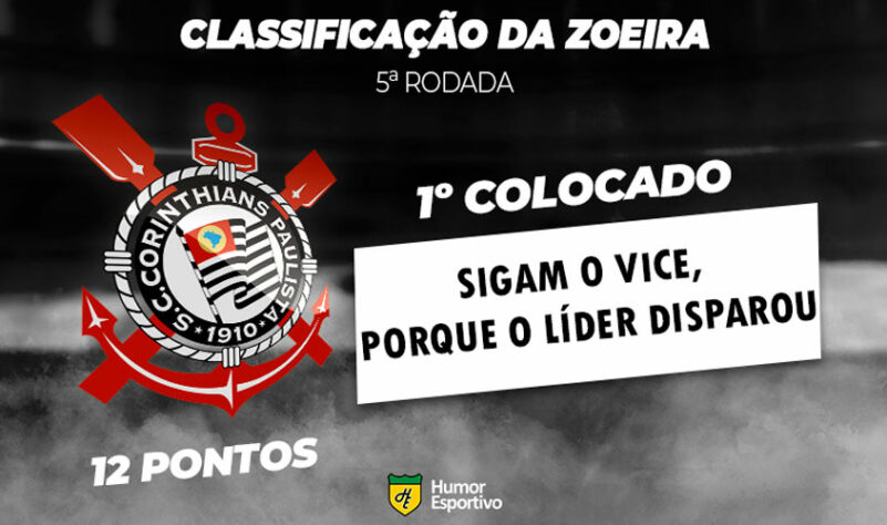 Classificação da Zoeira: 5ª rodada - RB Bragantino 0 x 1 Corinthians