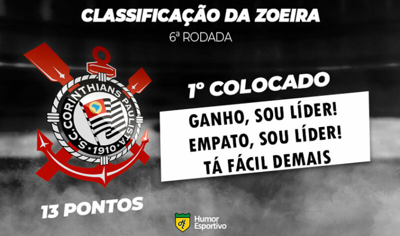 Classificação da Zoeira: 6ª rodada - Internacional 2 x 2 Corinthians