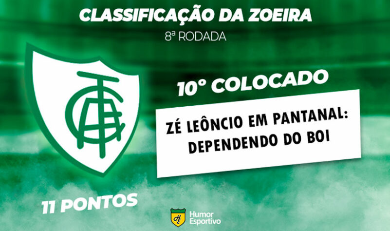 Classificação da Zoeira: 8ª rodada - Corinthians 1 x 1 América-MG