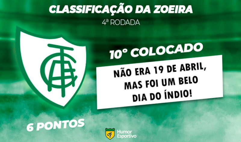 Classificação da Zoeira: 4ª rodada - América-MG 1 x 0 Athletico-PR