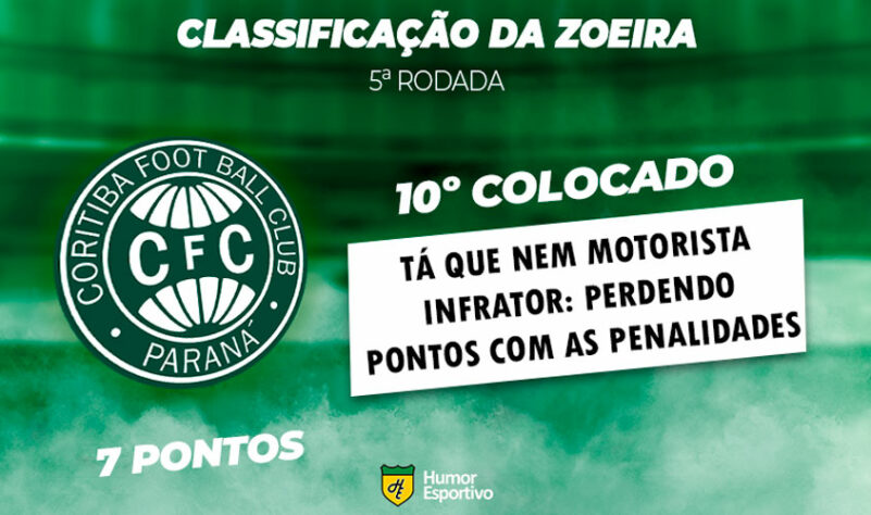 Classificação da Zoeira: 5ª rodada - Avaí 2 x 1 Coritiba